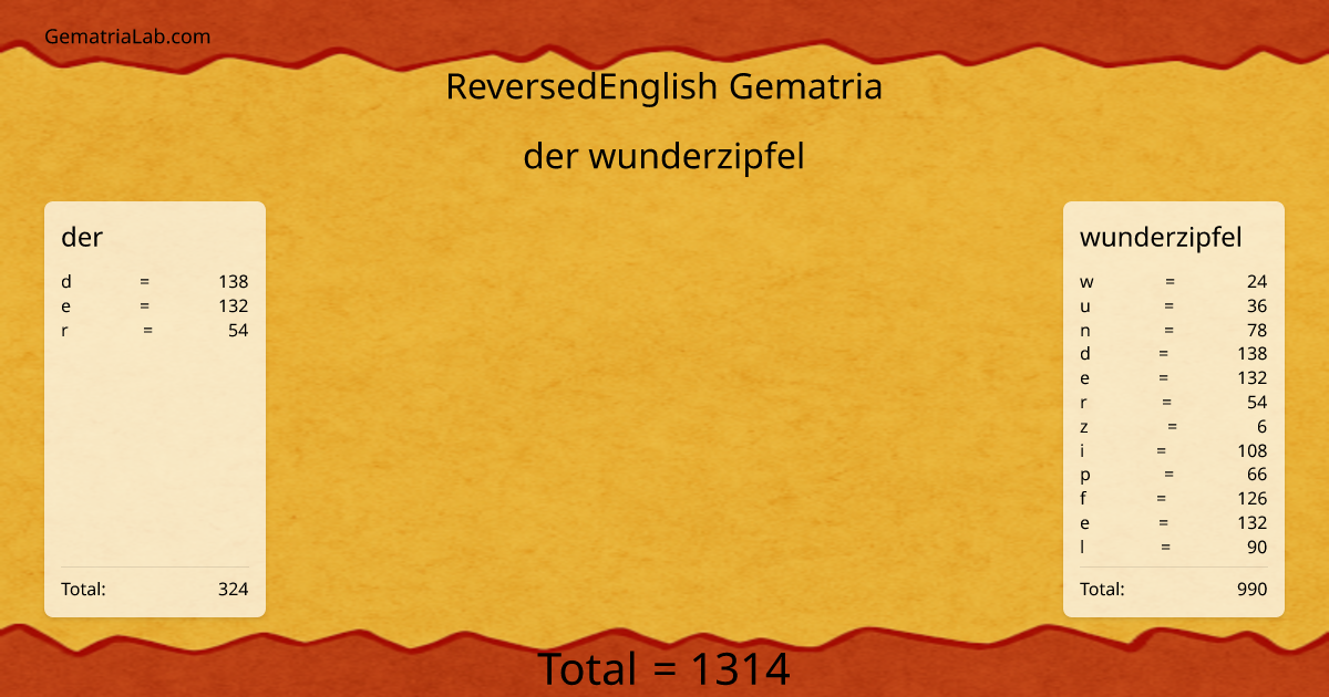 der wunderzipfel in reversedEnglish Gematria